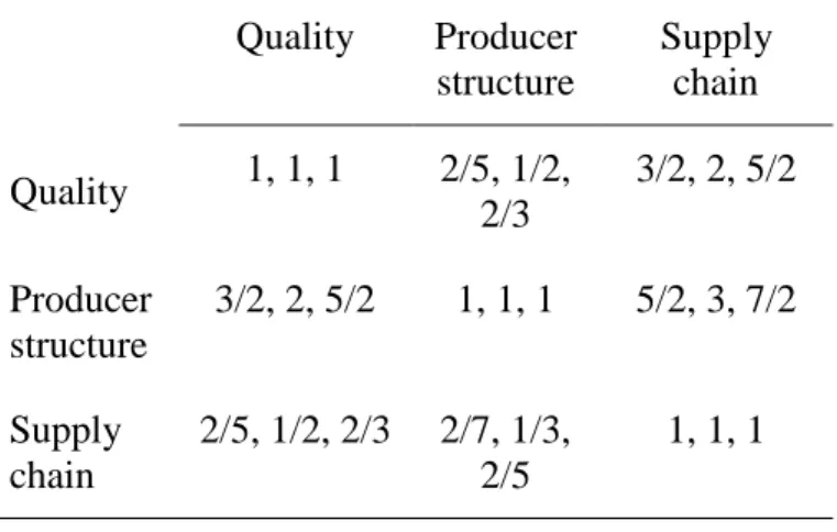 Table  10.  From  inner  dependence  matrix  of  the  criterion  with 
