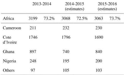 Table  1.  Production  of  cacao  beans  /  thousand  tons  (2013-2016) 