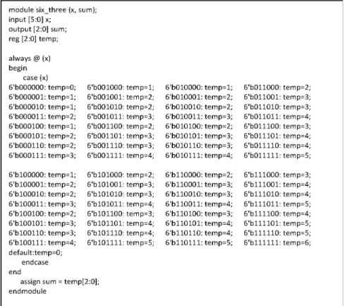Figure 4. Verilog definition of (6, 3) counter 