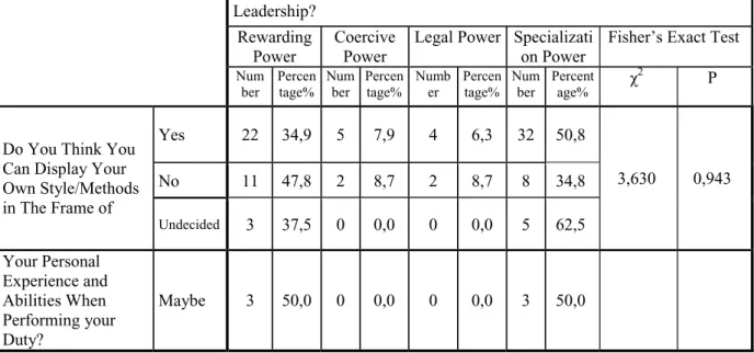 Table 3.  The Correlation between the Case Where Public Employees Perform Their Tasks Completely and The Case  Where the Power Source in Leadership is More Effective for Motivation 