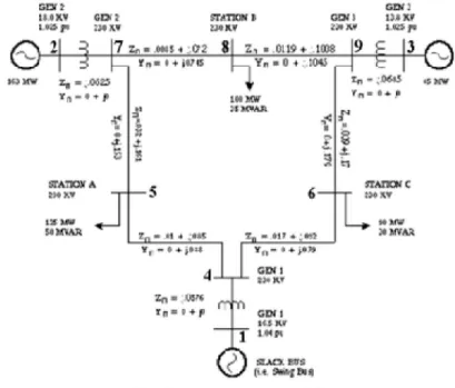 Fig. 2. 9-bus test system [11] 