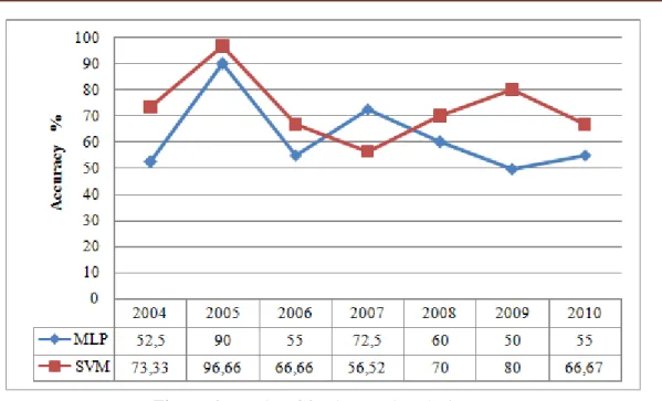 Figure 6. Results of fundamental analysis 