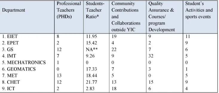 Figure 7: PT, STR, CCC, QACPD and SASE Indices 