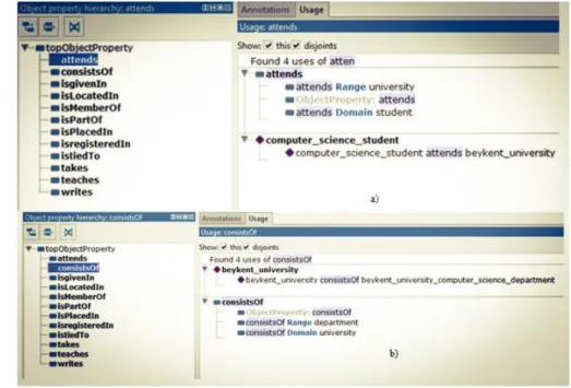 Figure 3. Different object properties of the draft ontology   When  the  individual  has  been  corresponded  with  an  object  property, domain or range usage is specified to clarify the direction  of the relationship