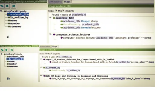 Figure 4. Data properties of the draft ontology 