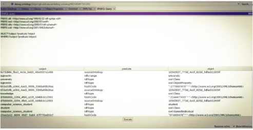 Figure 8. SPARQL query results according to subject, predicate  and object 