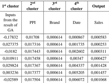 Table 8.  Normalized ANFIS input data samples. 