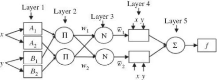 Figure 1. Genetic algorithm steps. 