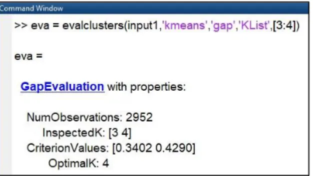 Figure 3. Evaluate the optimal clustering between four  and three clusters of K-Means