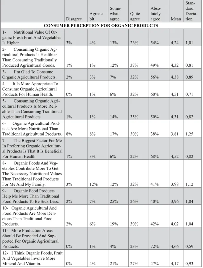 Table 22: TV commercials and consumer perception 