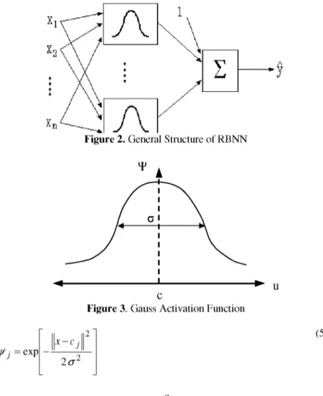 Figure 2. General Structure of RBNN 
