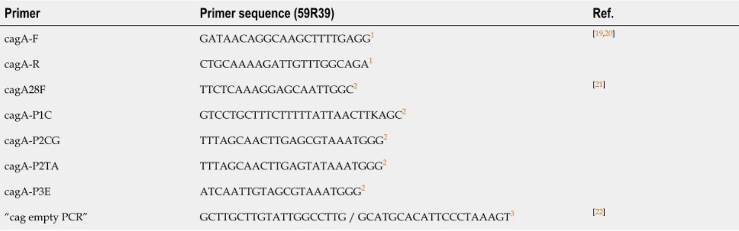 Table 1 PCR primers