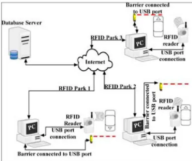 Figure 1: Application Scheme 