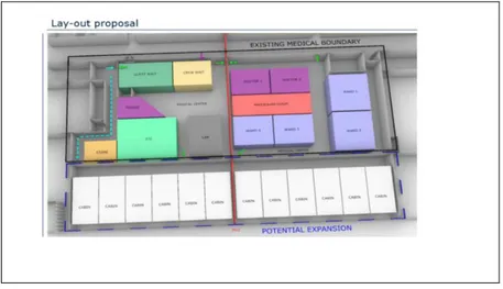 Figure 9: medical centre expansion lay out proposal of &#34;Project Hygiea&#34; [18] 