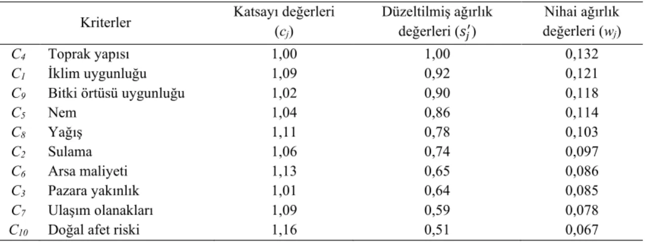 Tablo 7. Kriterlere ait c j, 