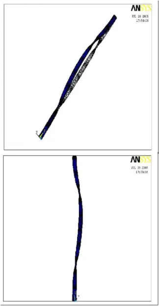 Figure 5. The buckling mode for new proposed optimum solution 