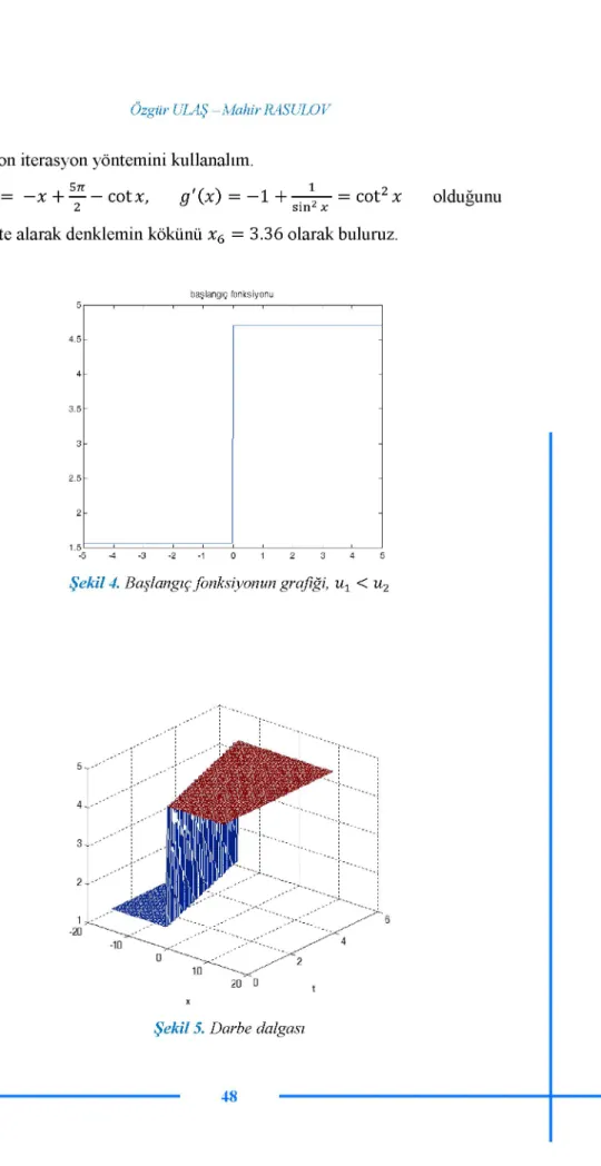 Şekil 4.  Başlangıç fonksiyonun grafiği, u ±  < u 2 
