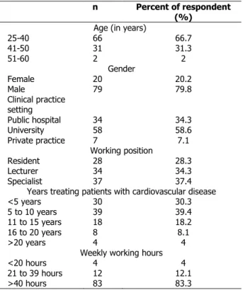 Table  1.  Demographics  of  Turkey’s  cardiologists  and 