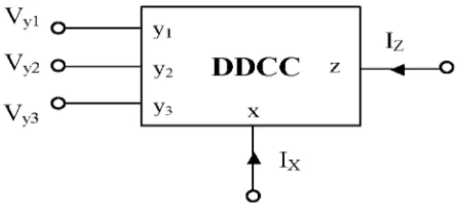 Figure 1. The Symbol of the DDCC 