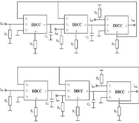 Figure 2. DDCC-based current mode universal biquad 