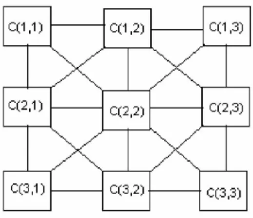Figure 1: Sample 3-D cellular neural network. 