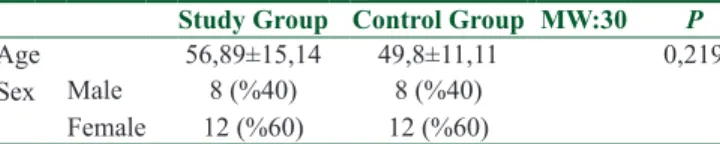 Table 1: Age and sex distribution of study and control  groups