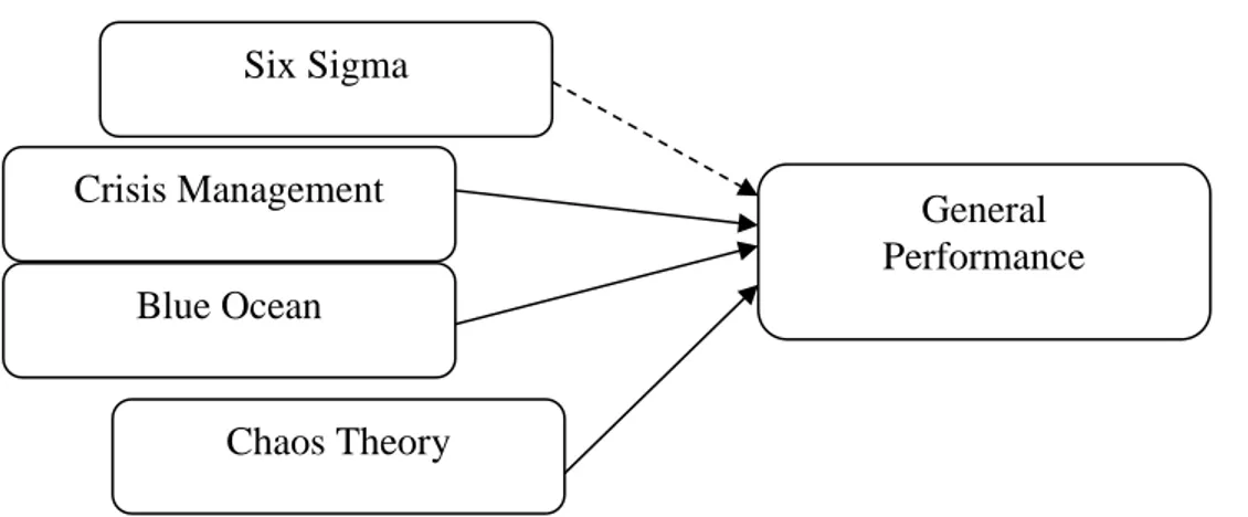 Figure 1. Research Model  