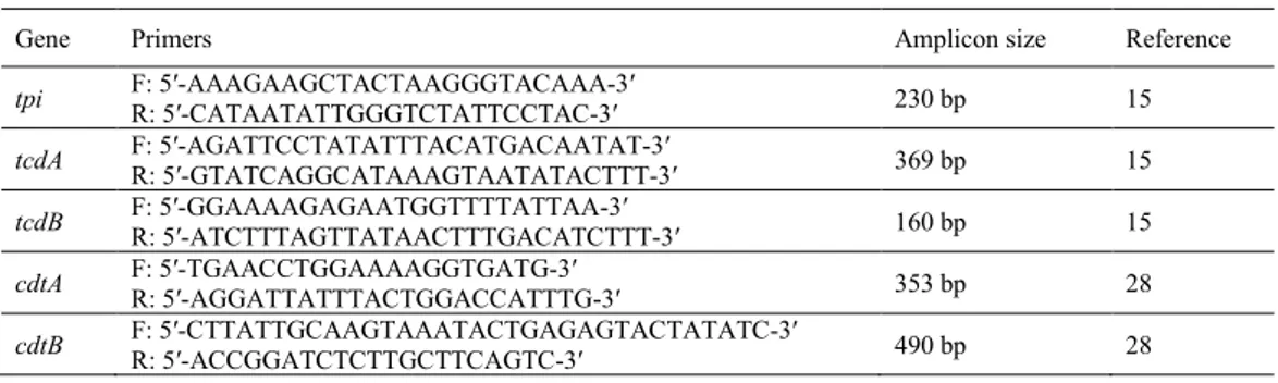 Table 1. Primer sequence list used in the study 
