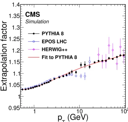 Figure 2. The ratio of charged-particle spectra in pp collisions at √ s = 5.44 and 5.02 TeV for three different MC generators