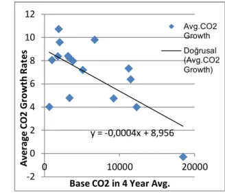 Figure 3: Absolute  convergence (1980-2000)         Figure 4: Absolute  convergence (1980-2000)(4Yr)   