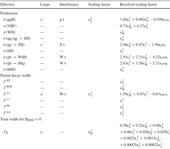 Table 6 Normalization scaling