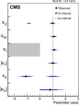 Fig. 9 Summary of the κ-framework model assuming resolved loops