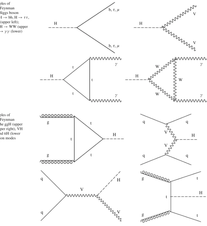 Fig. 1 Examples of
