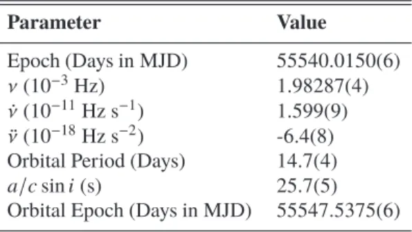 Table 1. Timing solution of MAXI J1409−619. A number given in parentheses is the 1σ uncertainty in the least signiﬁcant digit of a stated value