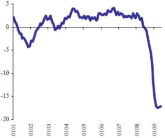 Graphic 6: Developing Countries Production Index 