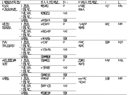 Table 6. Results of One-Factor Analysis of Variance Related to Education Level and Crit- Crit-ical Thinking Disposition of Individuals’ Mothers 