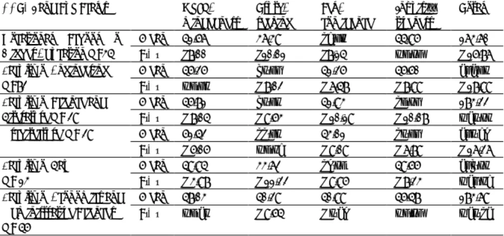 Table 9. The Relationship Between the Mean Scores of Employees’ Critical Thinking Dis- Dis-position Score and the Faculty They Graduated From 
