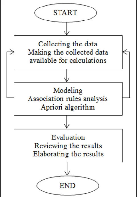 Figure 4. The basic flow chart of the article 