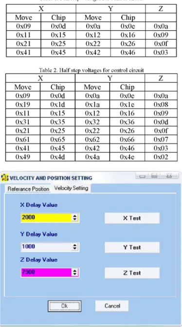 Table 1. Full step voltages for control circuit 