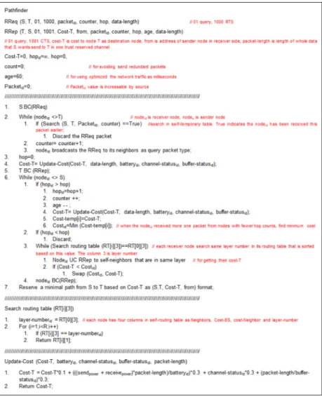 Figure 11. Pseudo code of the pathfinder algorithm.
