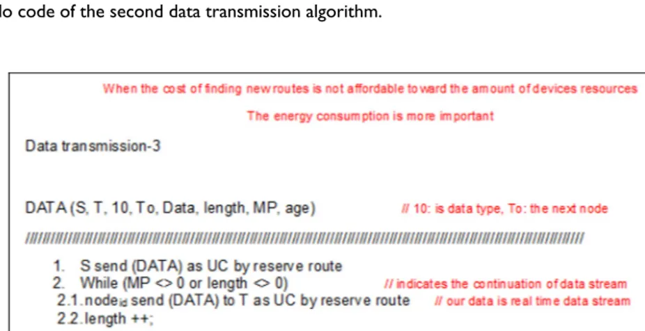 Figure 15. The pseudo code of the third data transmission algorithm.