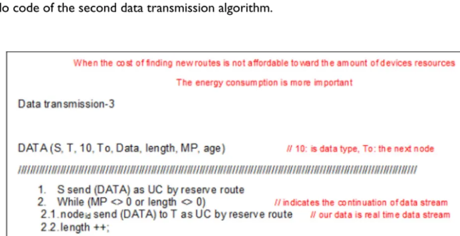 Figure 15. The pseudo code of the third data transmission algorithm.