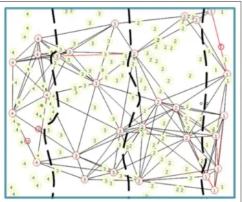 Figure 6. An example of communications and topology schema when C = 8. 6