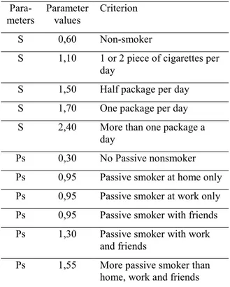 Table 2. Values used in the calculation of the  cigarette parameter. 