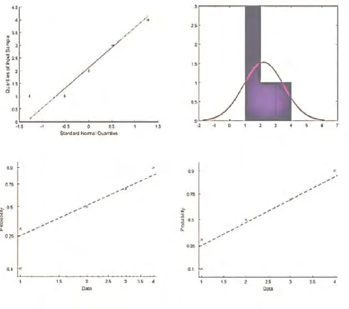 Figure  2  shows  the  graphs  of  the  centers  and  data  groups  of  the  input  data  that  are  generated  by  the  clustering result