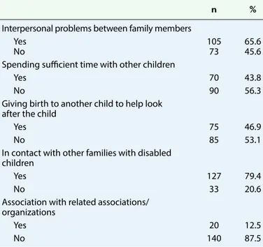 Table 6. Interpersonal relations between family members and  their environment