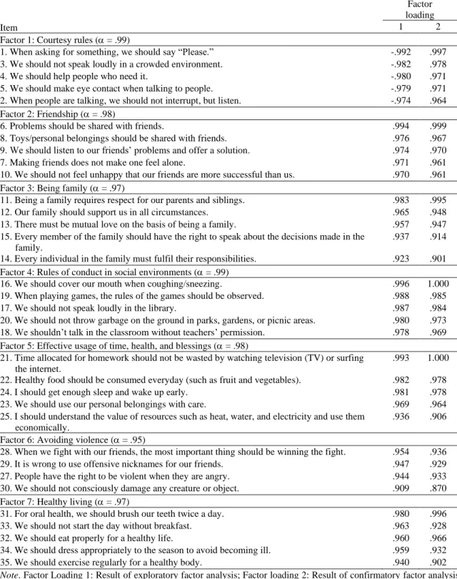 Table 2 Factor analysis of universal and cultural values scale constructs 