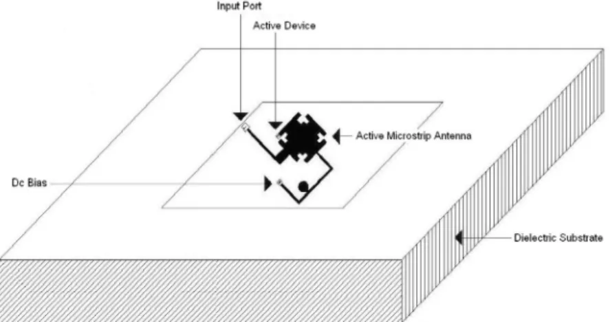Figure 1. Active microstrip patch antenna 