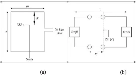 Figure 2. (a) Schematic diagram of active antenna, (b) Equivalent transmission 