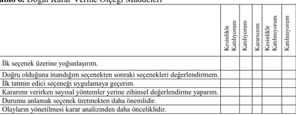 Tablo 6. Doğal Karar Verme Ölçeği Maddeleri 